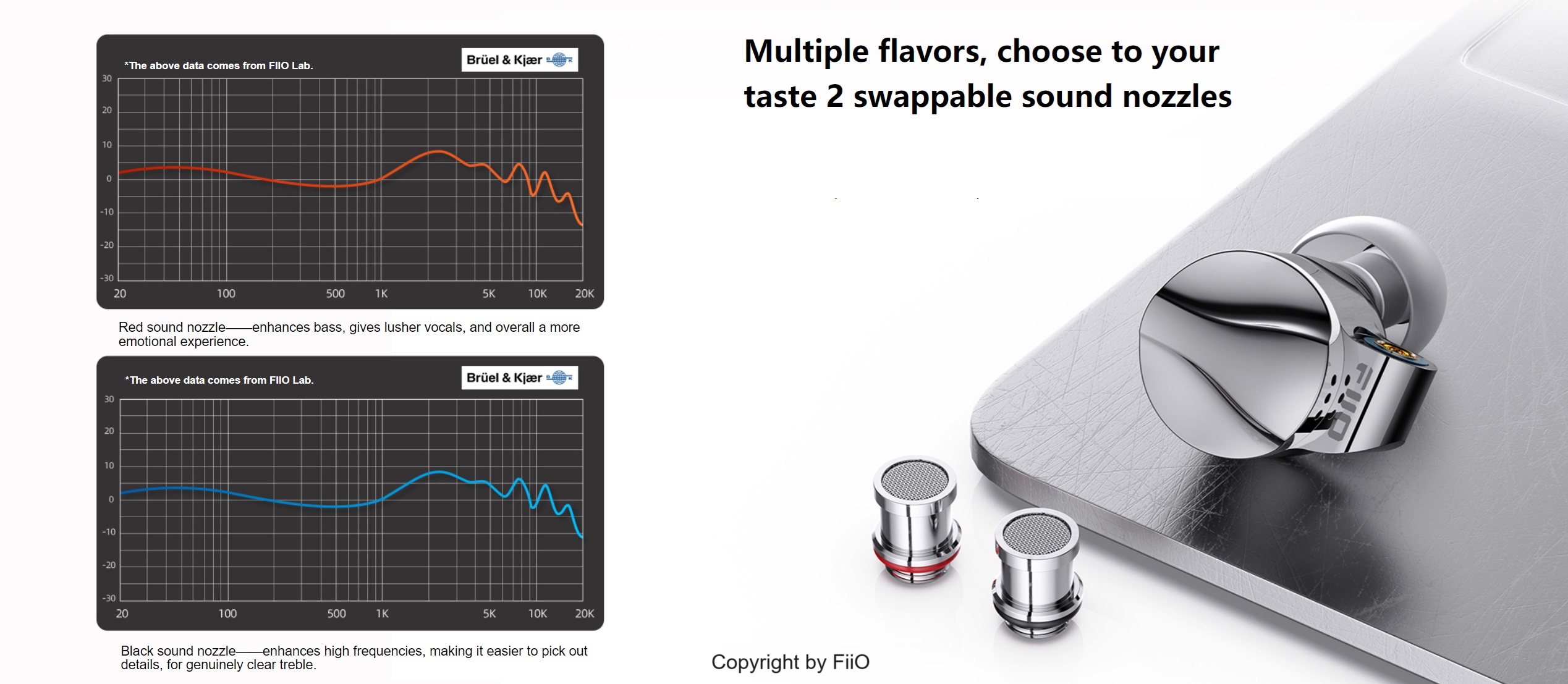 FiiO FD15 Review » MOONSTAR Reviews