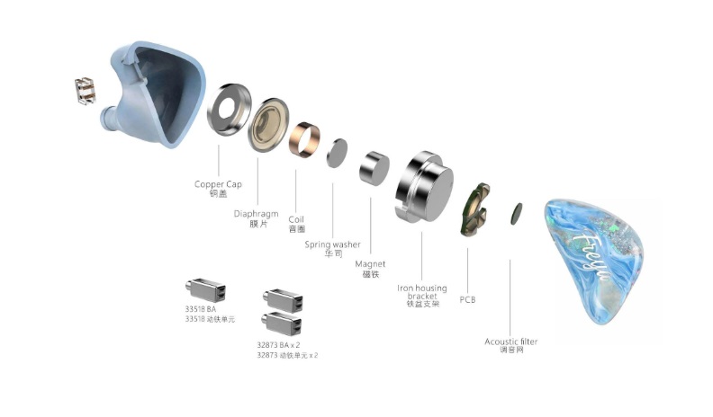 Kinera Freya 2.0 Review » MOONSTAR Reviews